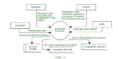 automated banking system