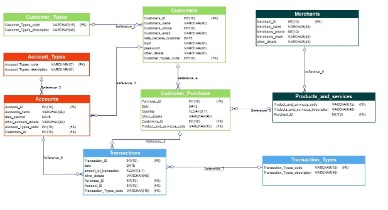 automated banking system