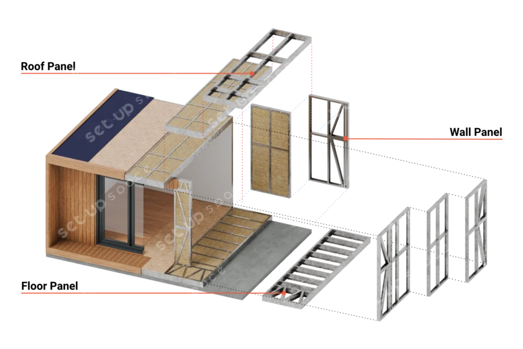 Tiny House - Garden Room Structure details - Prefabricated Panelized System